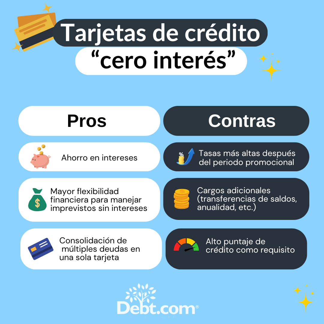 ¿Cómo dar de baja una tarjeta de crédito sin pagar intereses?